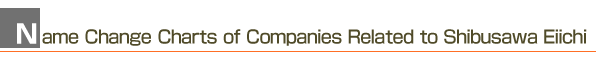Name Change Charts of Companies Related to Shibusawa Eiichi