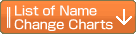 List of Name Change Charts