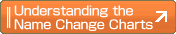 Understanding the Name Change Charts