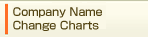 Company Name Change Charts