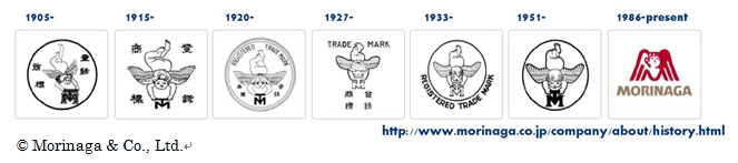 The evolution of the Morinaga trademark
