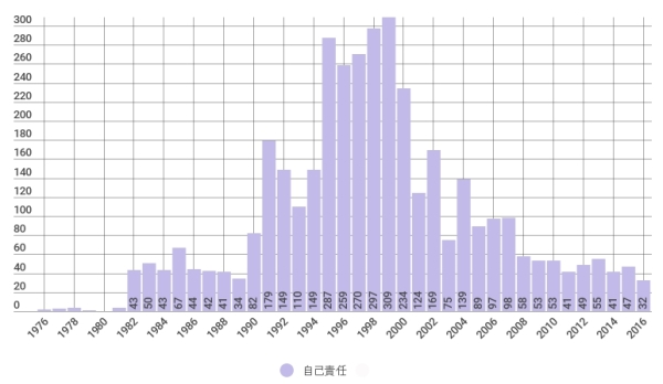 自己責任