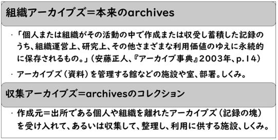 組織アーカイブズと収集アーカイブズ