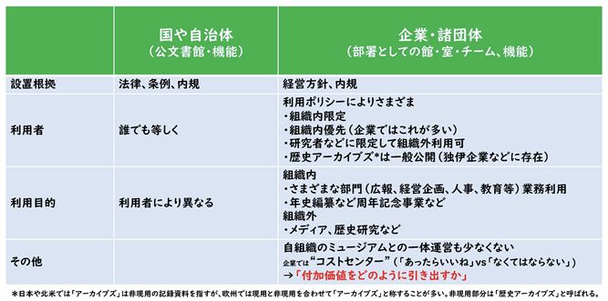 親組織の性格・目的・使命による違い