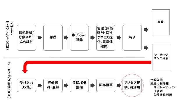 標準的な仕組みと