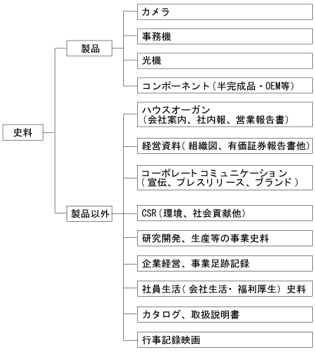 企業 渋沢 栄一 渋沢栄一関連会社名・団体名変遷図｜渋沢栄一｜公益財団法人渋沢栄一記念財団