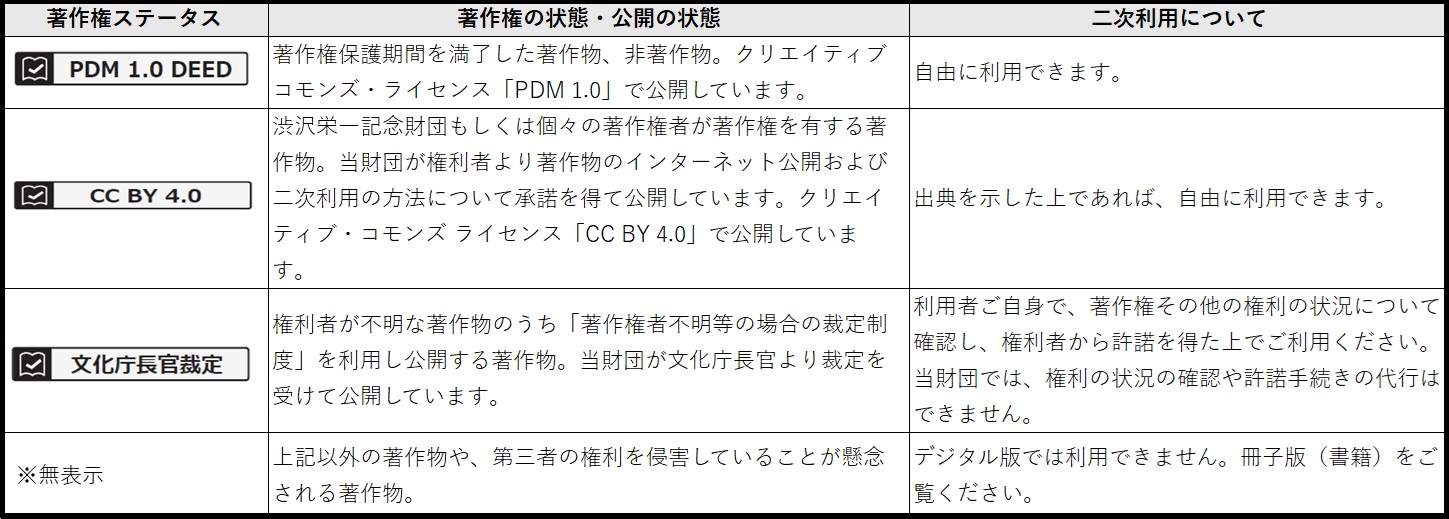 『竜門雑誌』出典記事掲載年