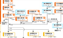 渋沢栄一関連会社名・団体名変遷図